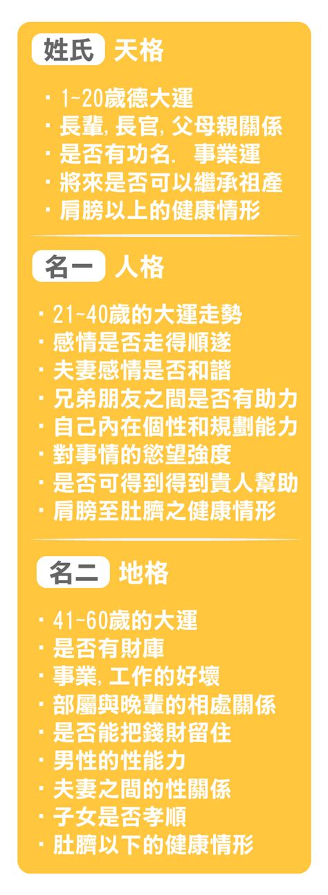 人格18劃|一張表看懂姓名筆劃與你人生的關聯